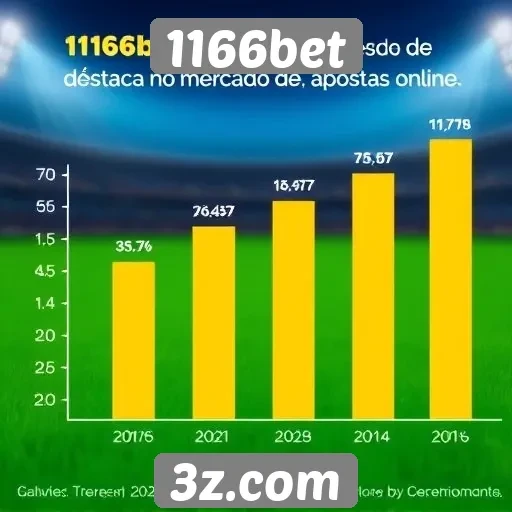 Estatísticas sobre a popularidade do 1166bet